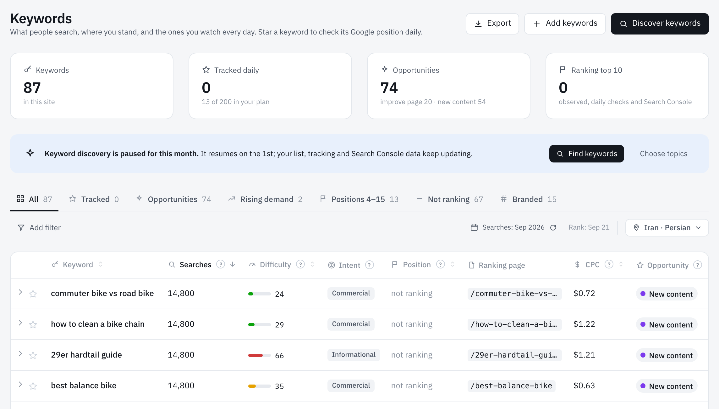 Positionen, Wettbewerber, Backlinks